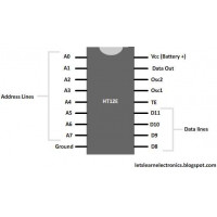 HT12E Codificador Control Remoto RF 12CH HT12E Codificador Control Remoto RF 12CH
