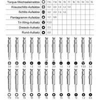 Juego de destornillador de precision 25 en 1 Torx
