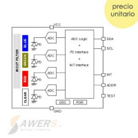 BH1745NUC Sensor digital de color RGB BH1745NUC Sensor digital de color RGB