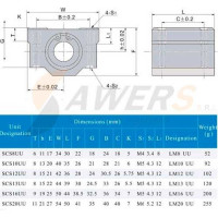SC12UU Cojinete Lineal de Aluminio para CNC