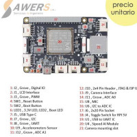 Grove - AI HAT Raspberry Edge Computing